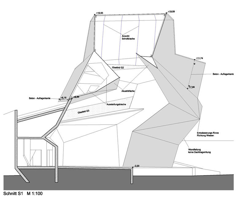 © NEXTenterprise architects © NEXTenterprise architects