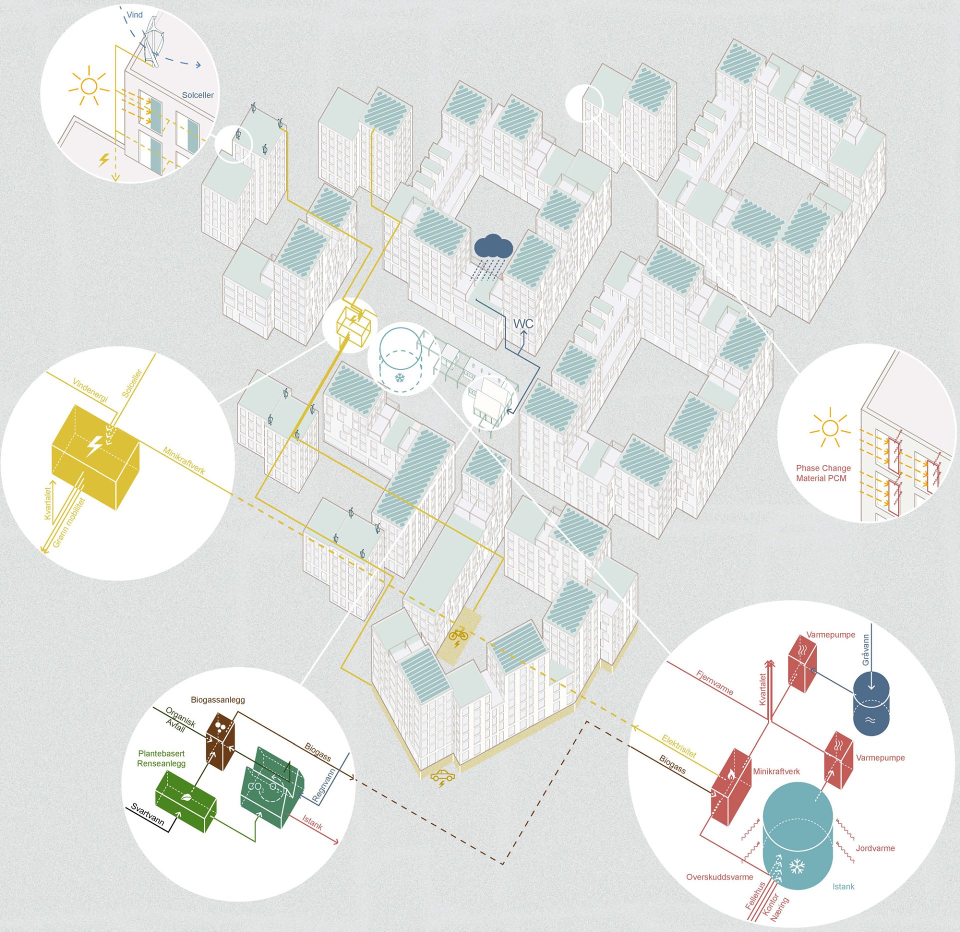 ©Dyrvik arkitekter/Transborder Studio/SLA/Bollinger+Grohmann/Tegmark/OBOS ©Dyrvik arkitekter/Transborder Studio/SLA/Bollinger+Grohmann/Tegmark/OBOS
