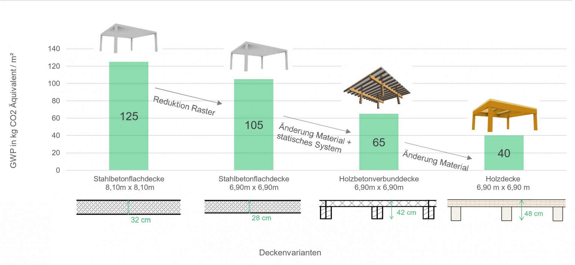 Floor Slab Sensitivity Study