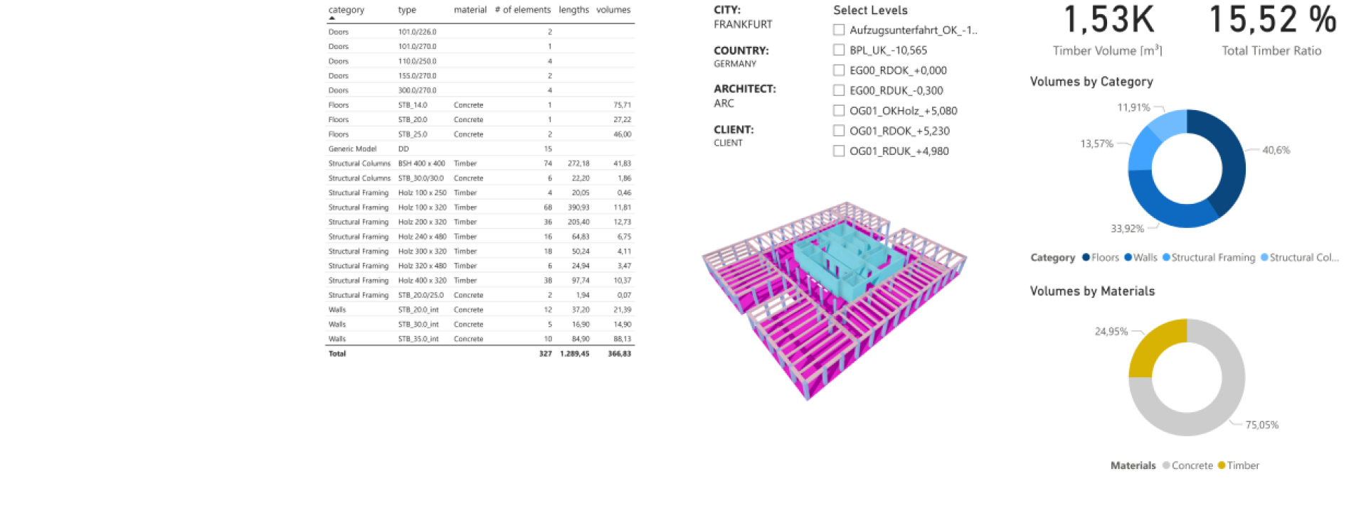 Example of validation and verification of data